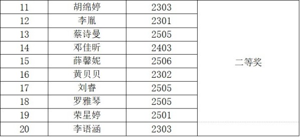 岳陽市江南通信職業(yè)技術(shù)學(xué)校有限公司,岳陽江南學(xué)校,岳陽江南通信學(xué)校,岳陽職業(yè)學(xué)校