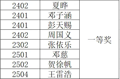 岳陽市江南通信職業(yè)技術(shù)學(xué)校有限公司,岳陽江南學(xué)校,岳陽江南通信學(xué)校,岳陽職業(yè)學(xué)校