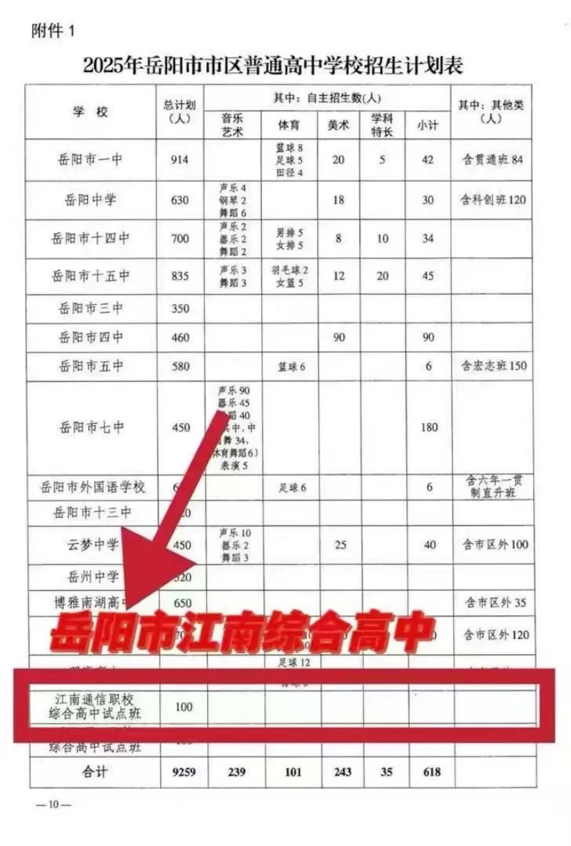 岳陽市江南通信職業(yè)技術(shù)學校有限公司,岳陽江南學校,岳陽江南通信學校,岳陽職業(yè)學校